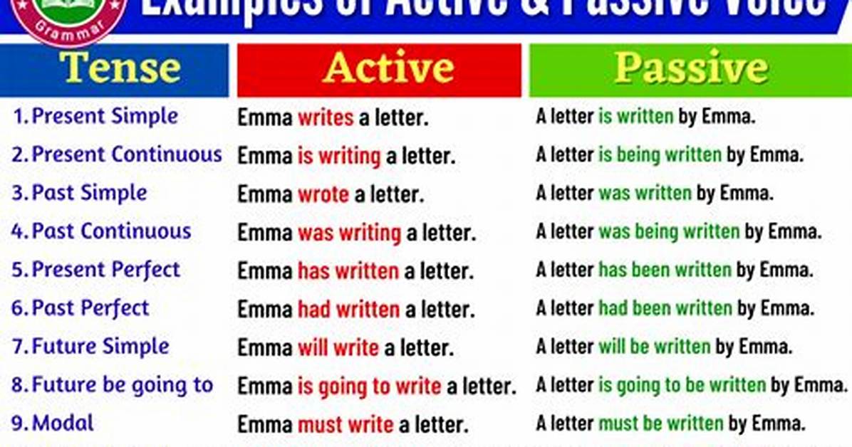 How Do You Change from Passive to Assertive?