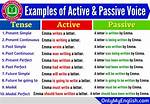 How Do You Change from Passive to Assertive?