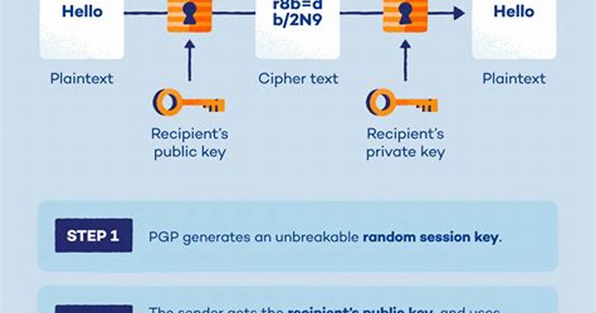 How Do You Check Which Cipher Is Being Used?