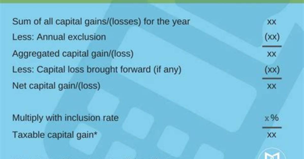 How Do You Classify Capital Gains?