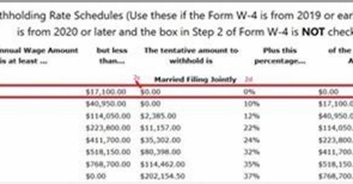How Do You Decide How Many Withholdings Should I Claim?