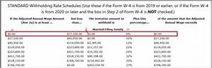 How Do You Decide How Many Withholdings Should I Claim?