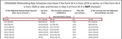 How Do You Decide How Many Withholdings Should I Claim?