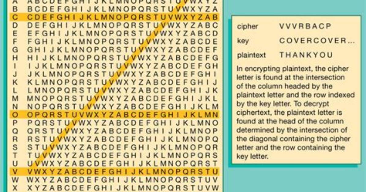 How Do You Decode a Cipher?