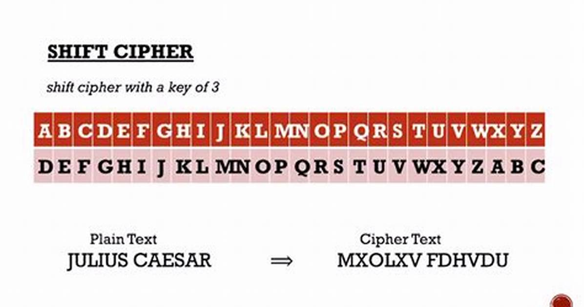 How Do You Decrypt a Shift Cipher?