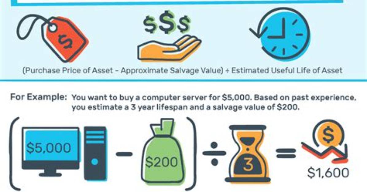 How Do You Depreciate Tangible Personal Property?