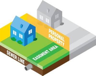 How Do You Dissolve an Easement?