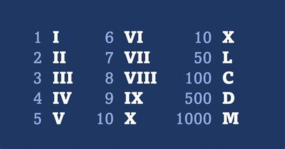 How Do You Do Roman Numerals 1?