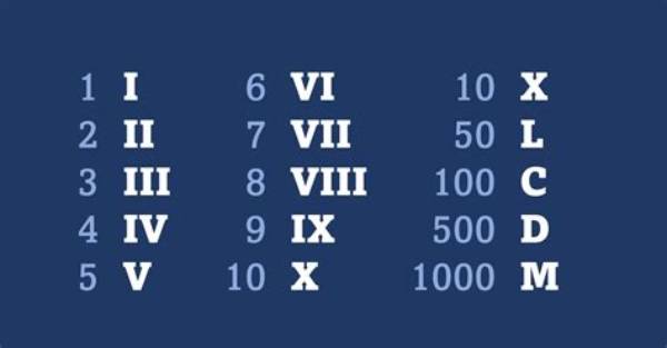 How Do You Do Roman Numerals 1?