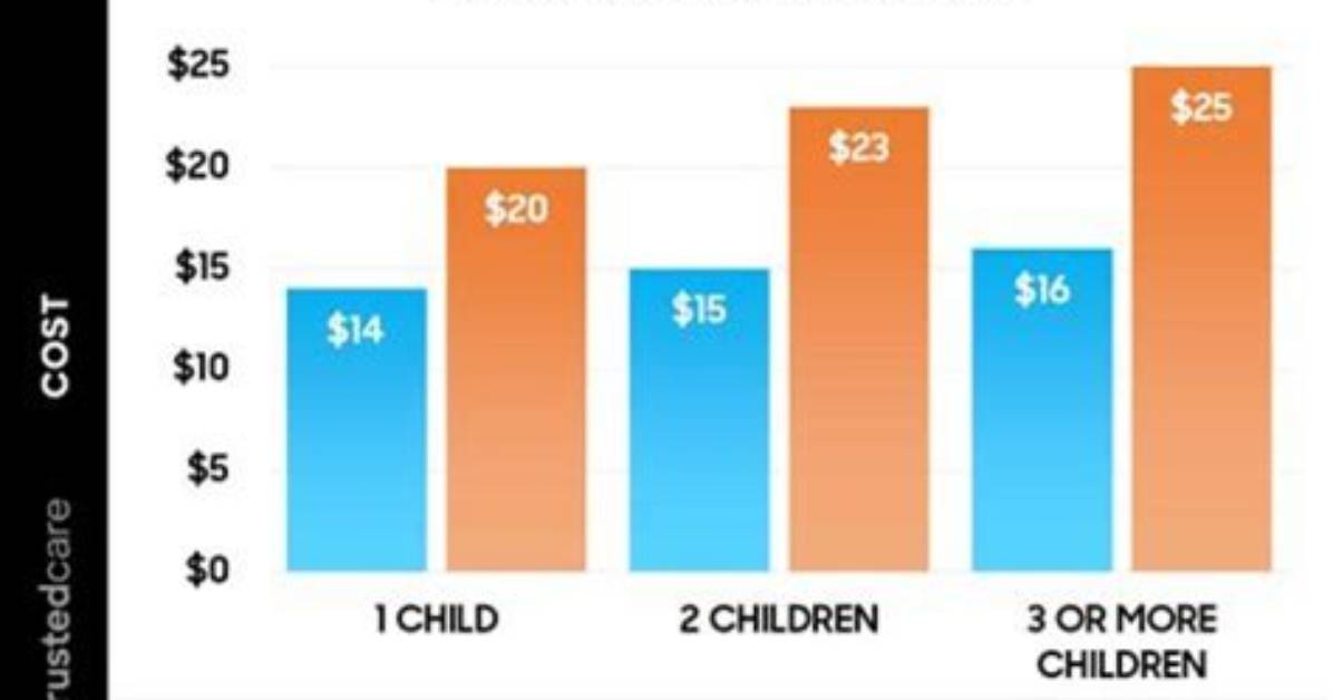 How Do You Document Babysitting Income?