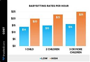 How Do You Document Babysitting Income?