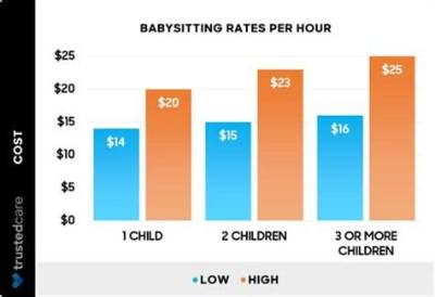 How Do You Document Babysitting Income?