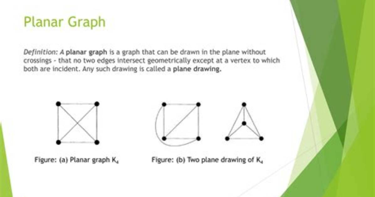 How Do You Draw a Planar Graph?