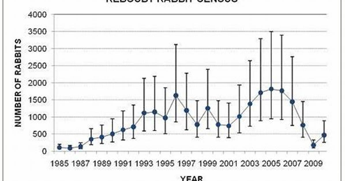 How Do You Estimate Rabbit Population?