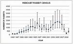 How Do You Estimate Rabbit Population?