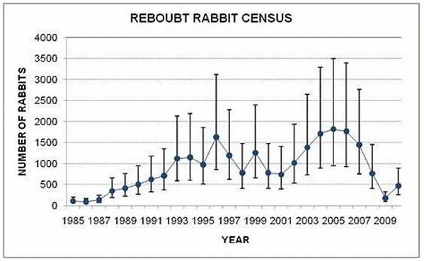 How Do You Estimate Rabbit Population?
