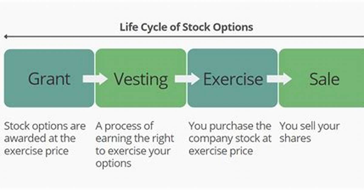 How Do You Exercise Incentive Stock Options?