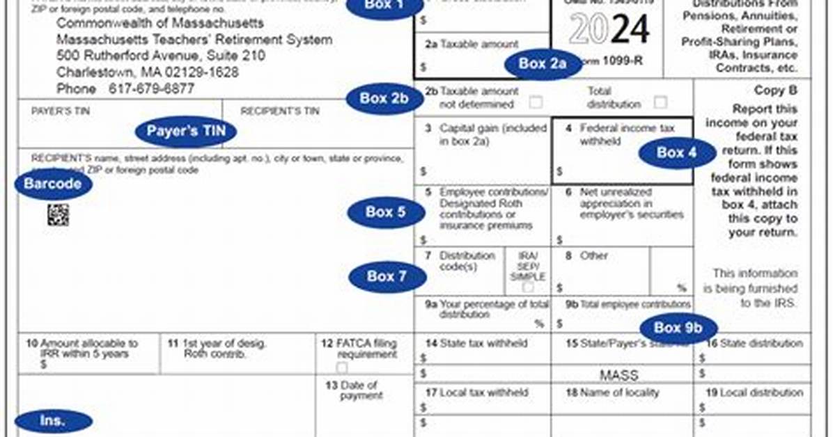 How Do You Explain What a 1099 Is?