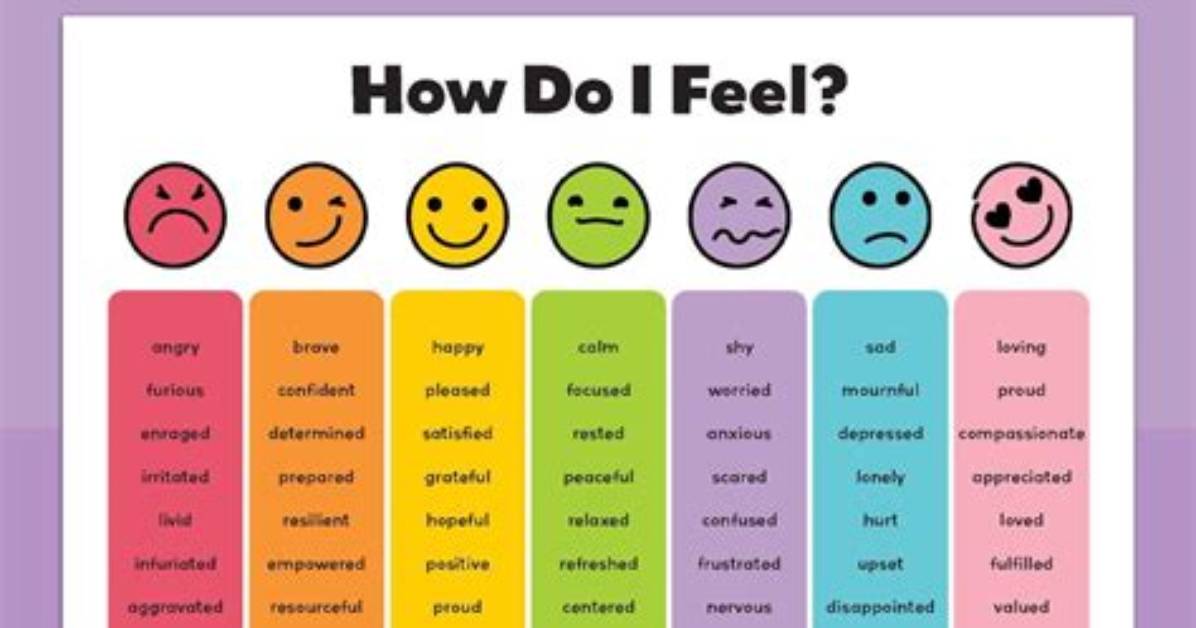 How Do You Feel When You Have High Blood Pressure?
