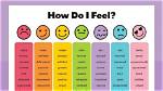 How Do You Feel When You Have High Blood Pressure?