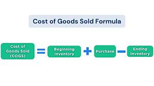 How Do You Find Cost of Goods Sold Without Opening Stock?