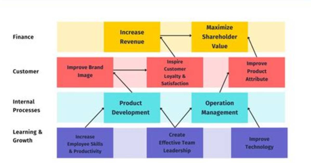 How Do You Find Optimal Strategy in Game Theory?
