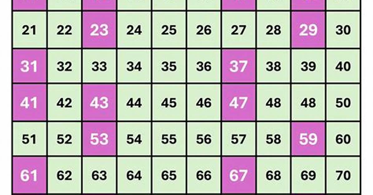 How Do You Find Prime Numbers Less Than 100?