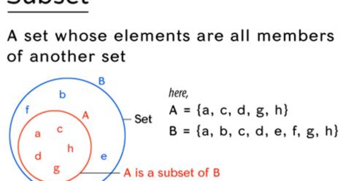 How Do You Find Subsets and Sets?