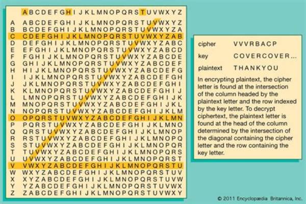 How Do You Find the Cipher Text?