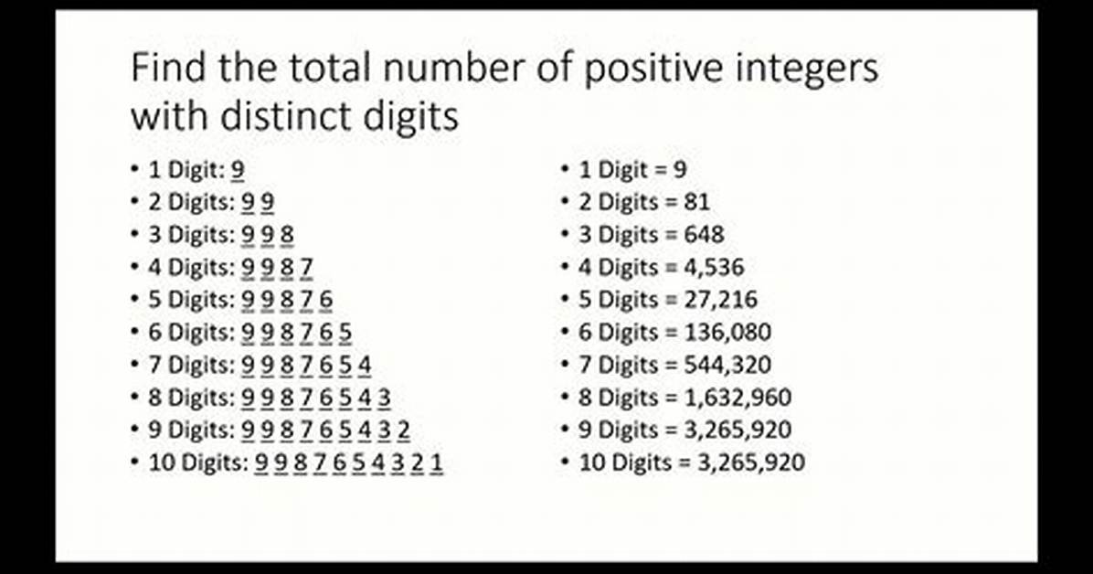 How Do You Find the Distinct Digits of a Number?