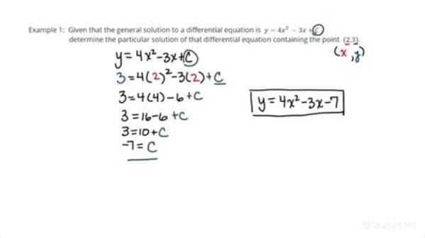 How Do You Find the Particular Solution to a Diophantine Equation?