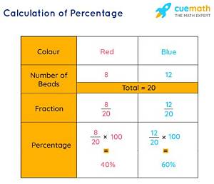 How Do You Find the Percentage of a Percent Not Given It?