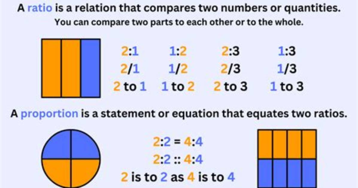 How Do You Find the Ratio of Time and Work?