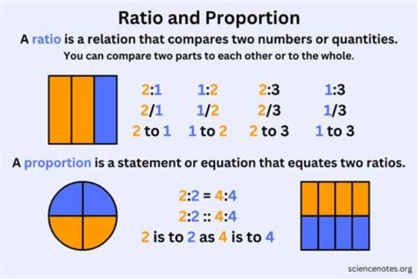 How Do You Find the Ratio of Time and Work?