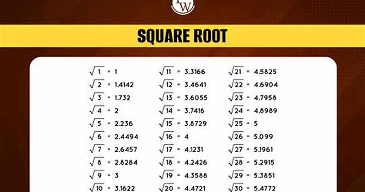 How Do You Find the Square Root of 123?