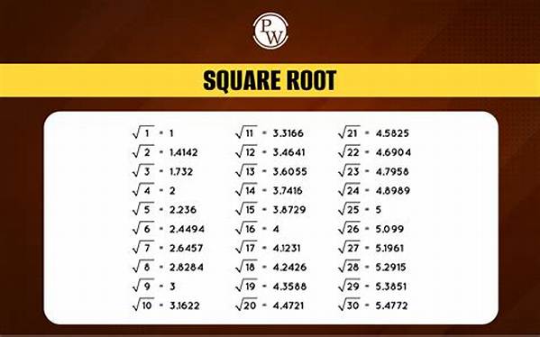 How Do You Find the Square Root of 123?