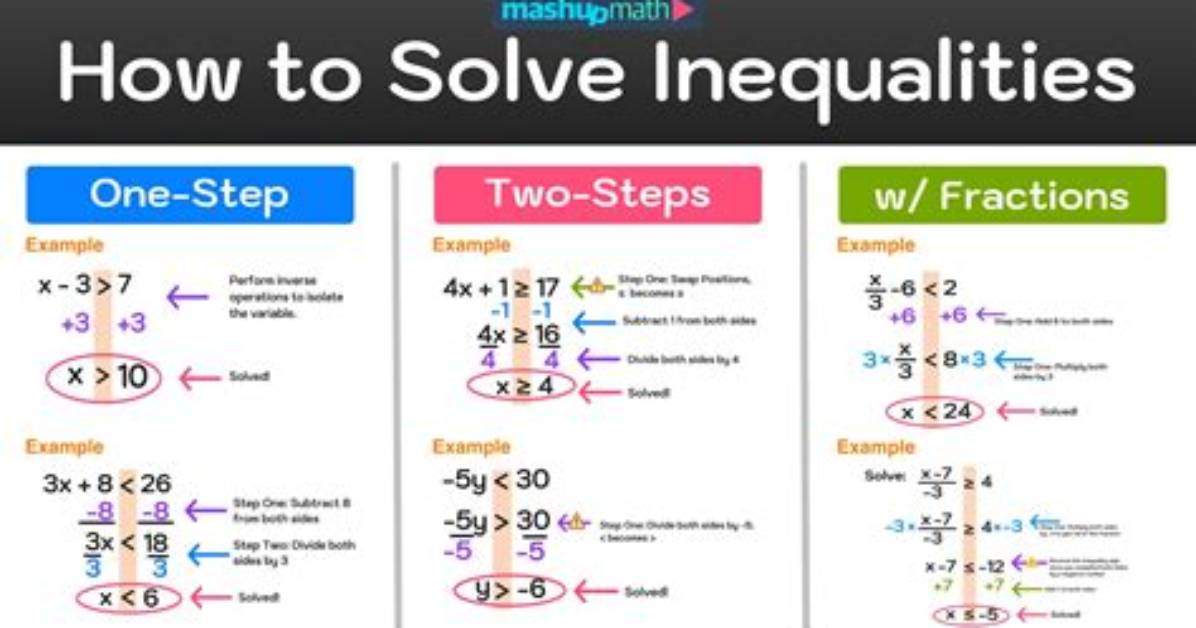 How Do You Find the Terms in a Sequence?
