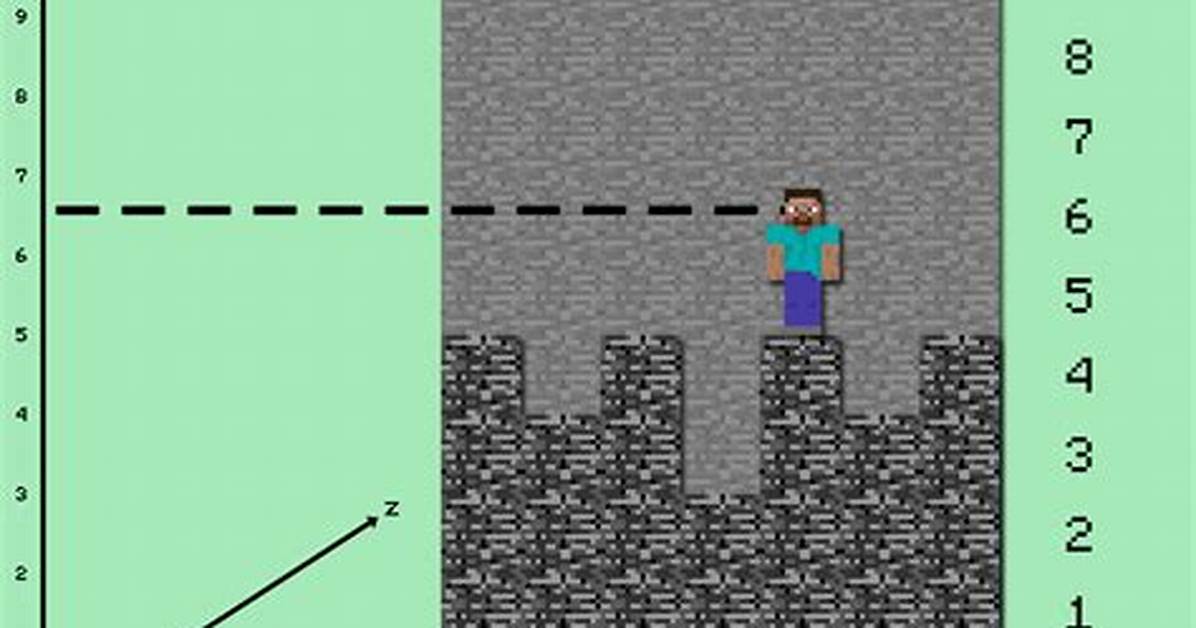How Do You Find the Y Level in Minecraft on a Mac?