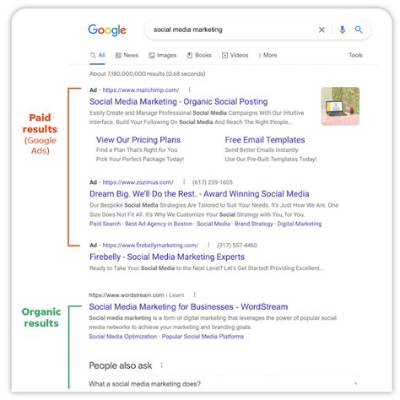How Do You Get Paid for Google Ads?