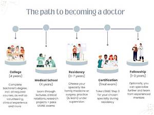 How Do You Get Your Doctor to Love You?