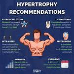 How Do You Hit Hypertrophy?