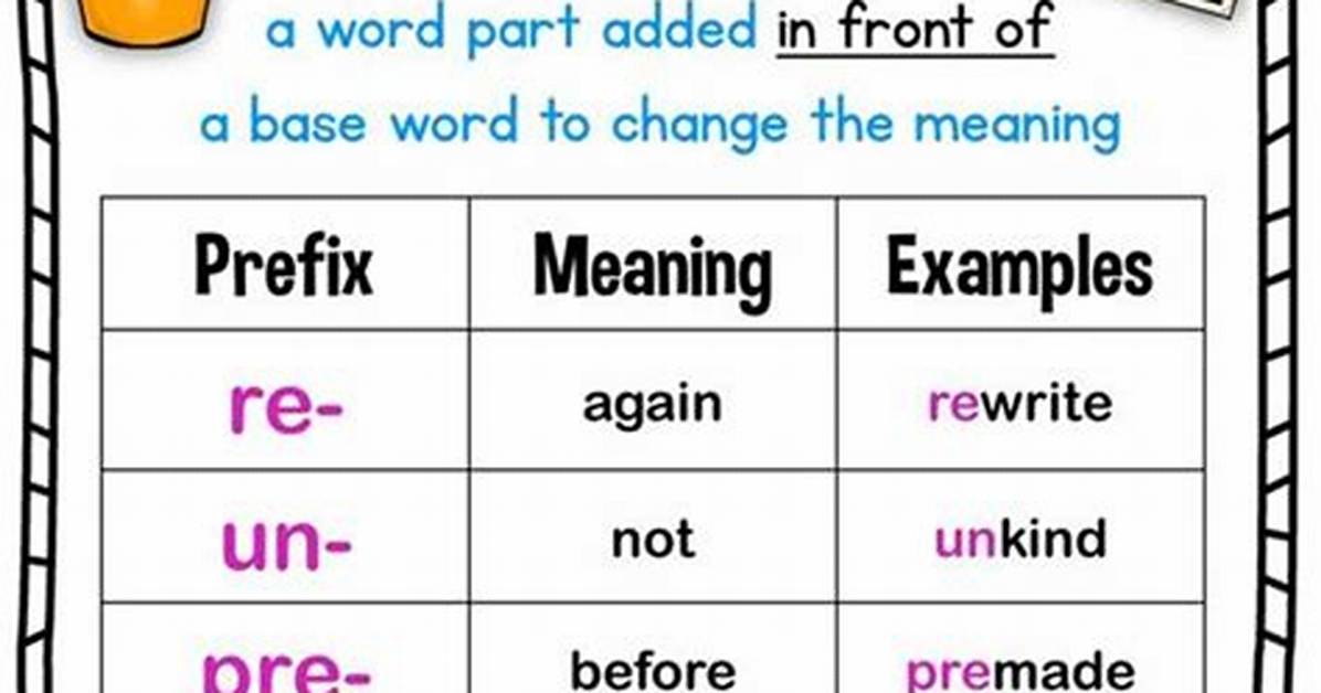 How Do You Identify a Prefix and a Suffix?