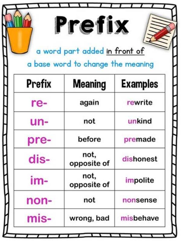 How Do You Identify a Prefix and a Suffix?