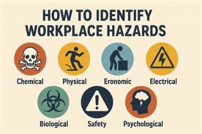 How Do You Identify Hazards and Risks?