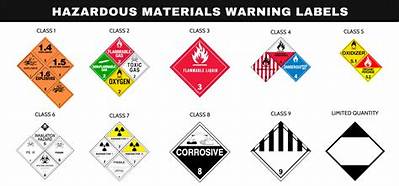 How Do You Identify Hazmat on Shipping Papers?