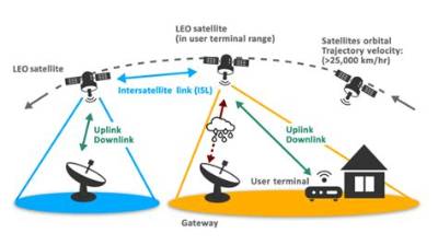 How Do You Jam a Satellite?