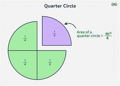 How Do You Know If a Quarter Has a Mint Mark?