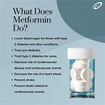 How Do You Know If Metformin Is Working?