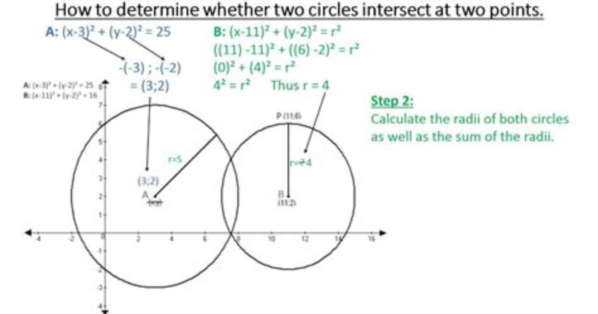 How Do You Know If Two Circles Are Tangent?