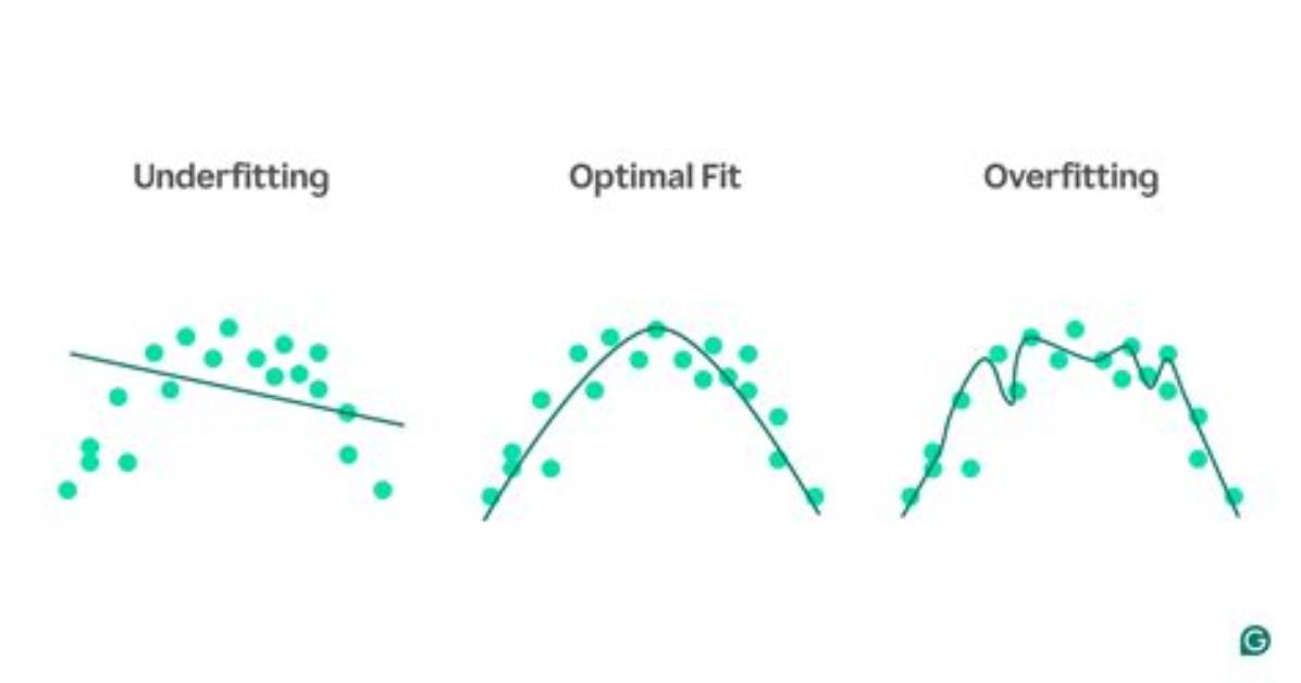 How Do You Know If Your Overfitting in Regression?